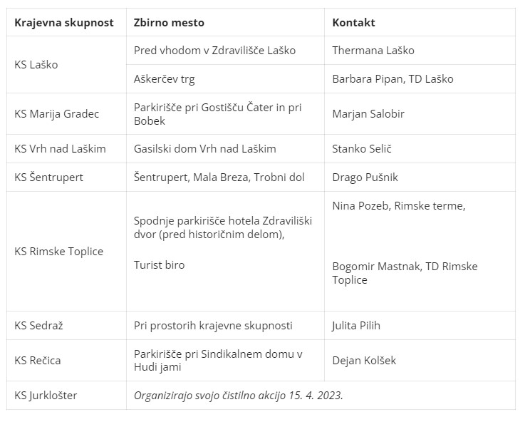 Velika čistilna akcija Zloščimo zlato Laško že to soboto